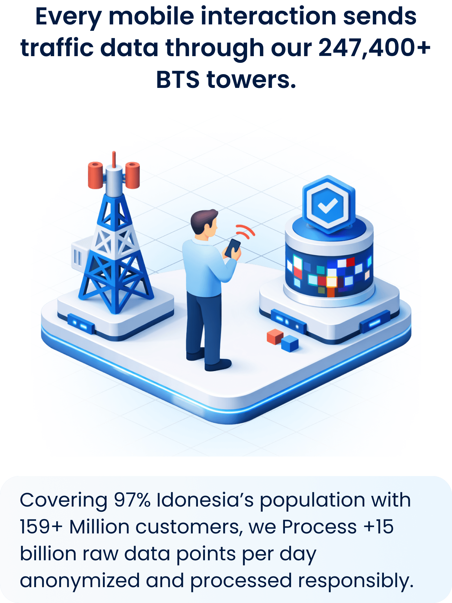 Process asset 1